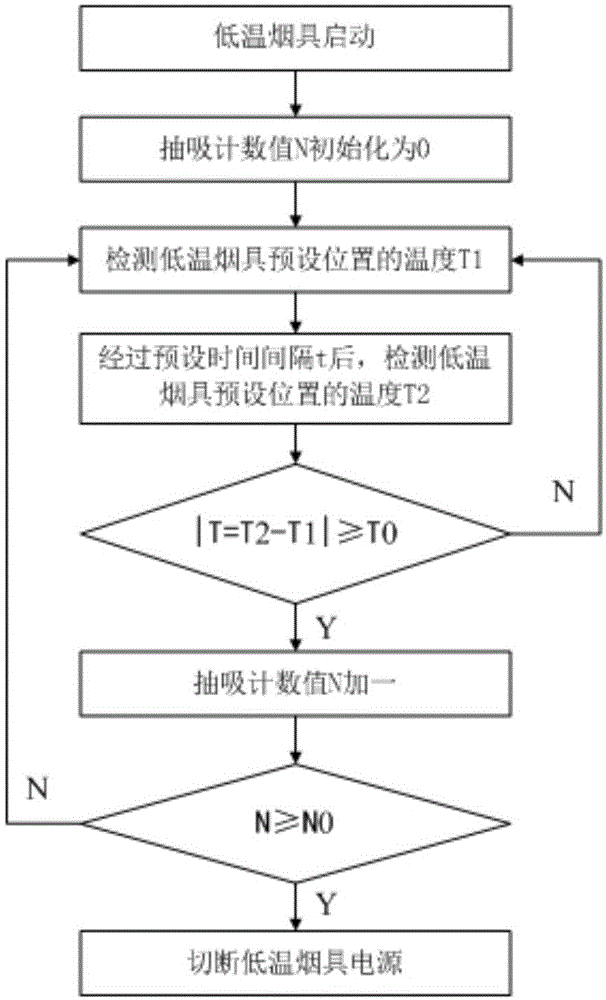 一种低温烟具的控制方法与流程