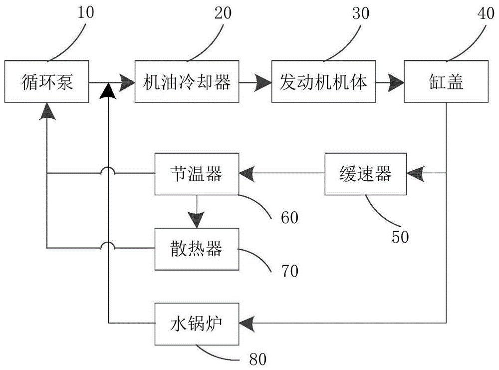 一种发动机冷却系统及发动机的制作方法