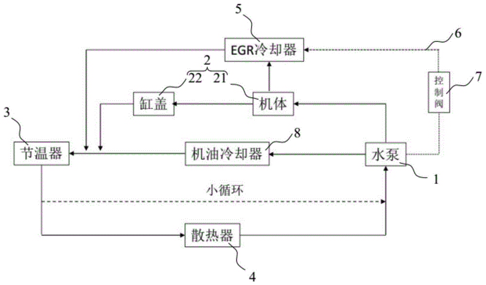 一种发动机冷却系统、发动机及车辆的制作方法