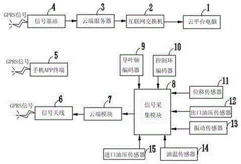 一种水轮机单导叶接力器检测系统的制作方法