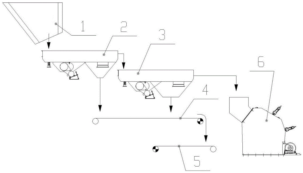 一种建筑垃圾处理系统的制作方法