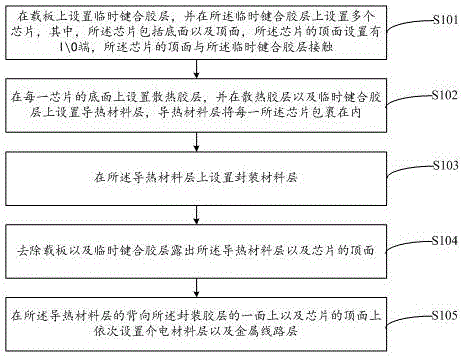 大板扇出型芯片封装结构及其制作方法与流程