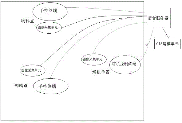 一种无人驾驶塔机的控制系统及控制方法与流程