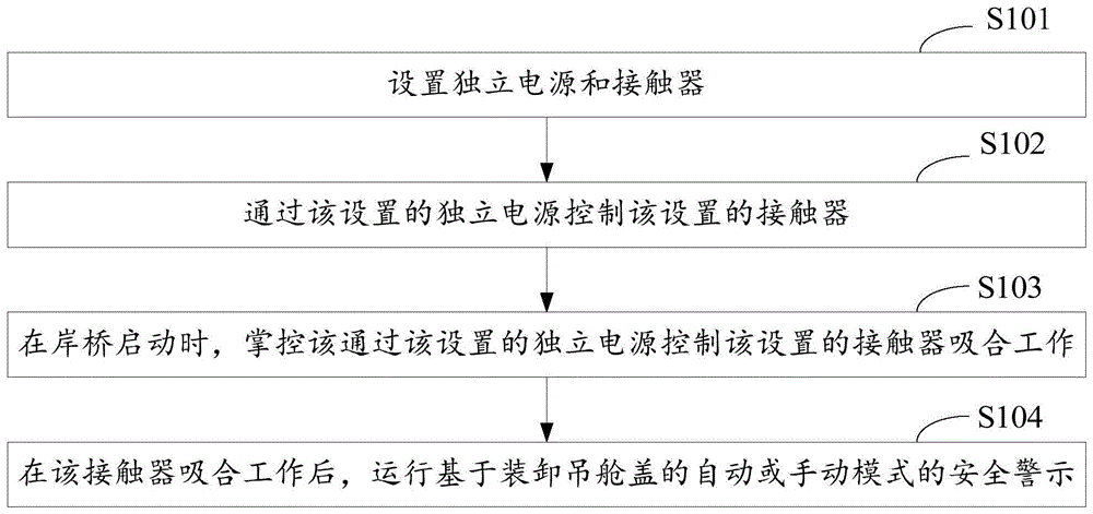 一种装卸吊舱盖安全警示方法和装置以及设备与流程