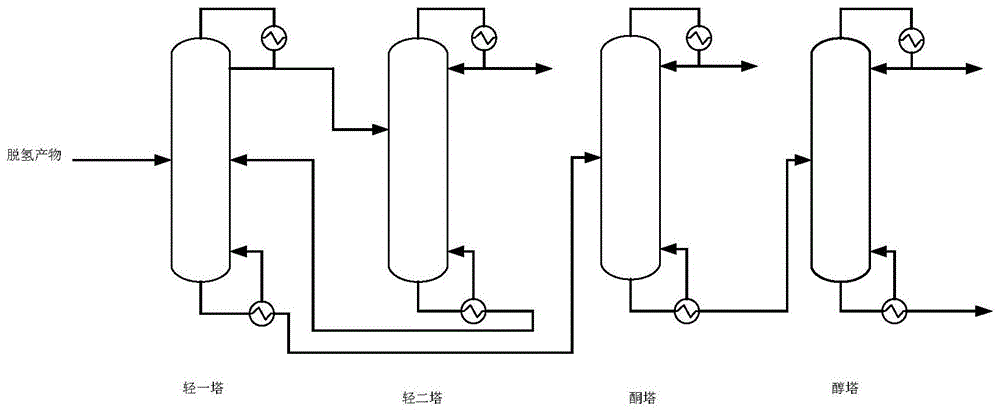 一种环己烯法合成环己酮-环己醇精馏工艺设计方法与流程
