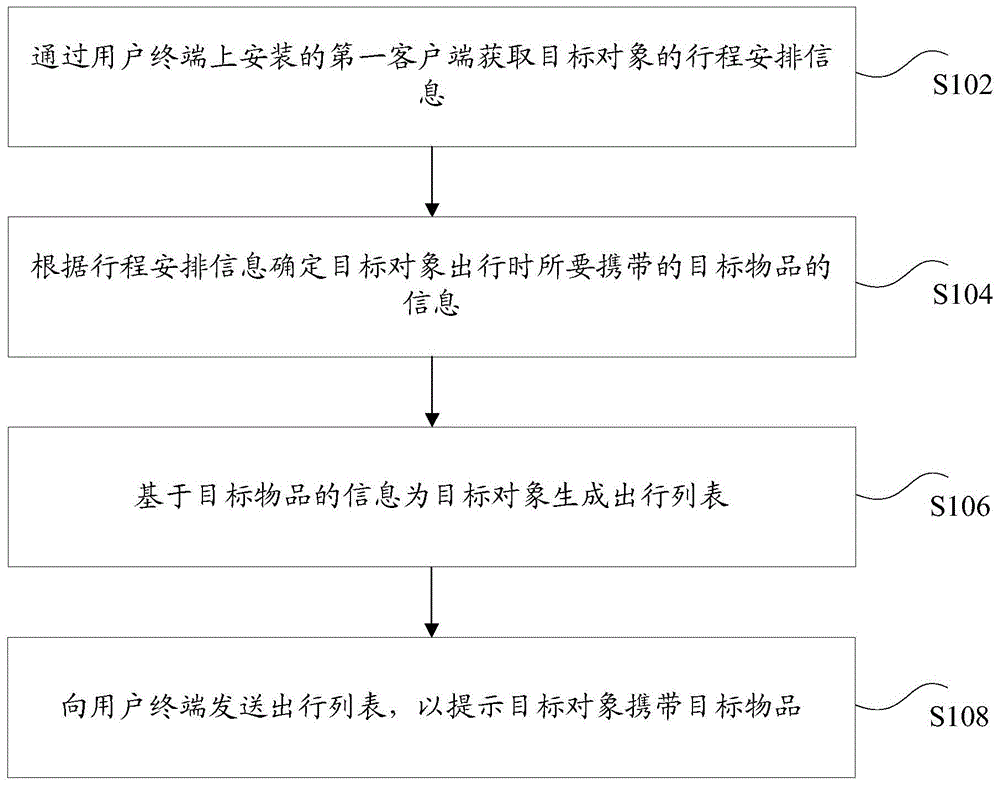 基于物联网操作系统的信息提示方法和装置、存储介质与流程