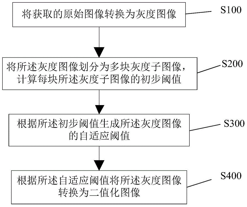 一种光照不均匀的图像处理方法及装置与流程