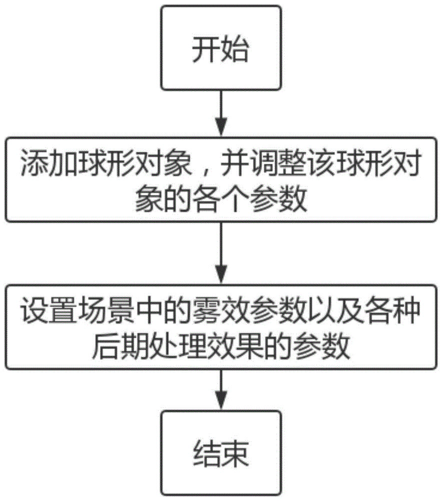 一种用于确定像素的颜色的方法及系统与流程