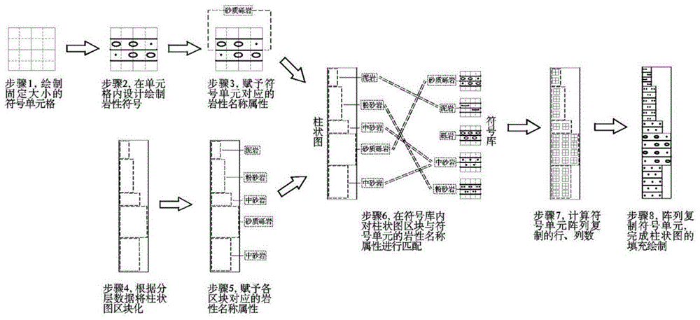 一种柱状图岩性符号的设计与填充方法与流程