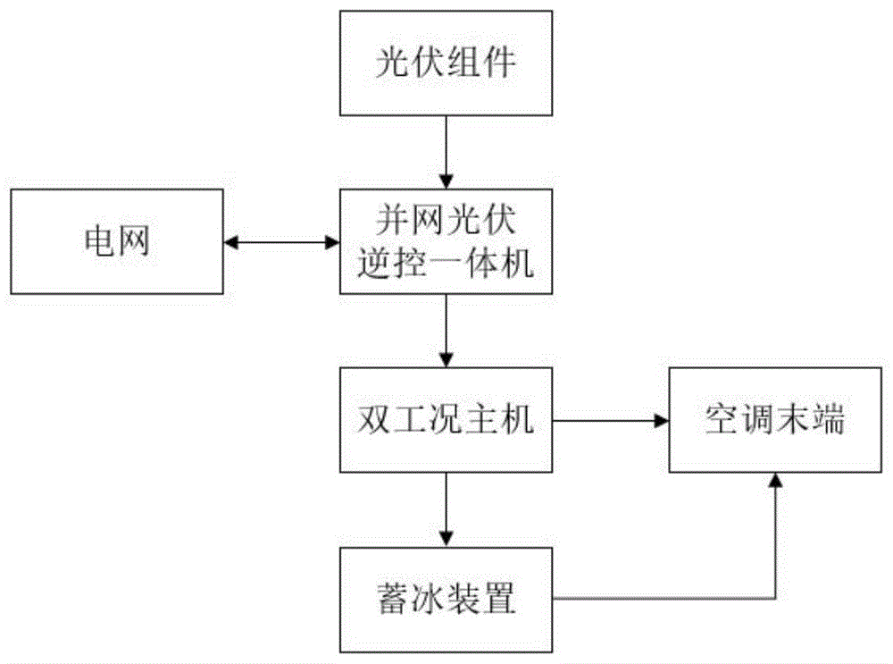 一种并网光伏冰蓄冷空调系统的制作方法