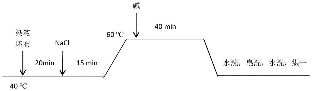 一种新型液体代用碱及其应用的制作方法