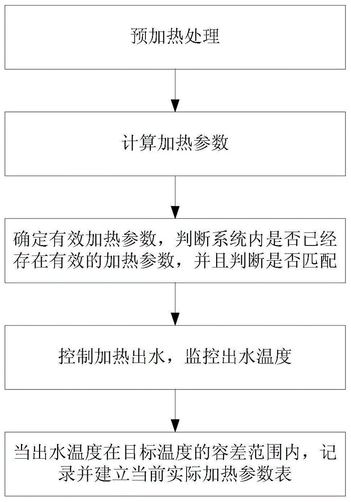 智能即热式直饮机自适应加热方法与流程