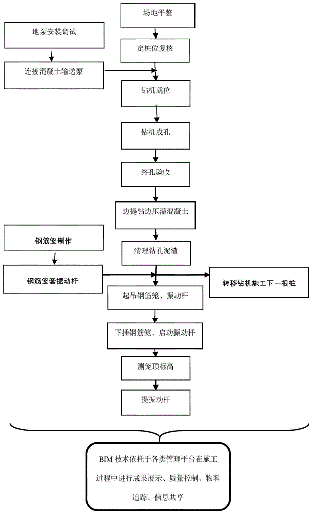 一种长螺旋钻孔压灌混凝土后插筋灌注桩方法与流程