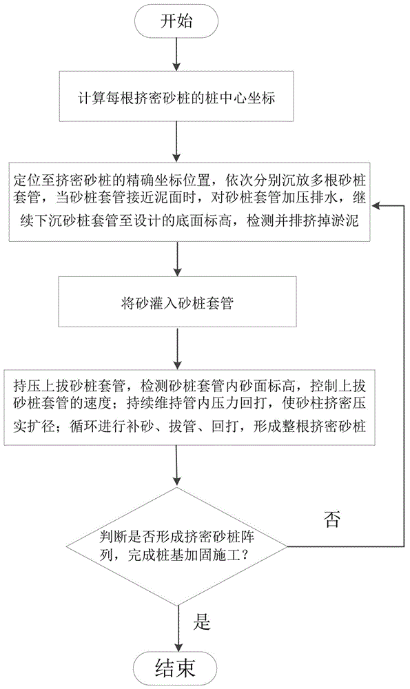 海上风电抗冰结构单桩加固处理方法以及加固基础与流程