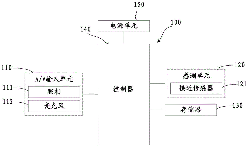 一种物品打标和管理系统、装置及方法与流程