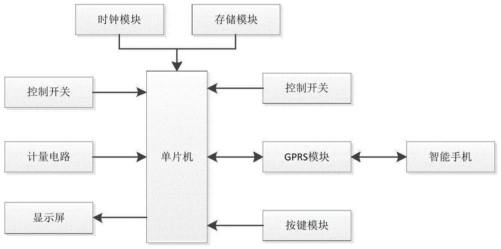 一种智能插座的制作方法