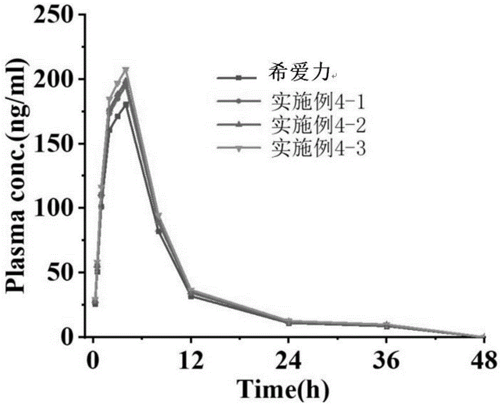 一种治疗男性勃起功能障碍药物的制备方法与流程