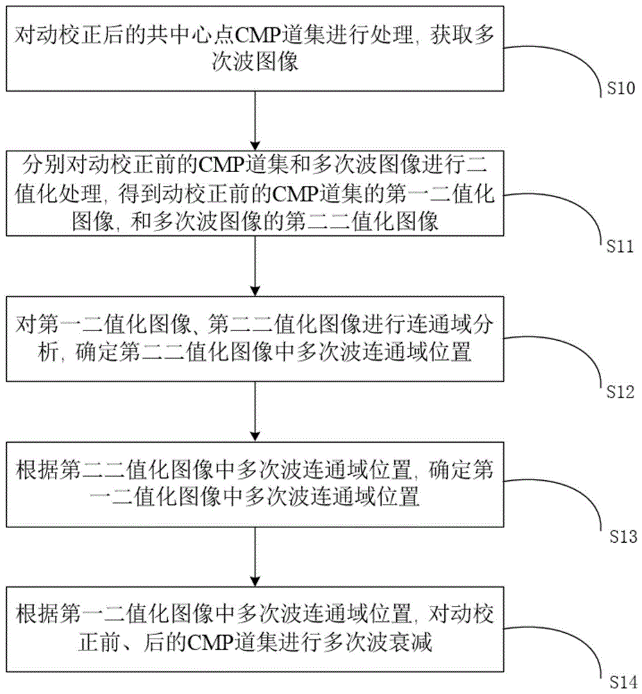 地震波信号的处理方法、装置、设备及存储介质与流程