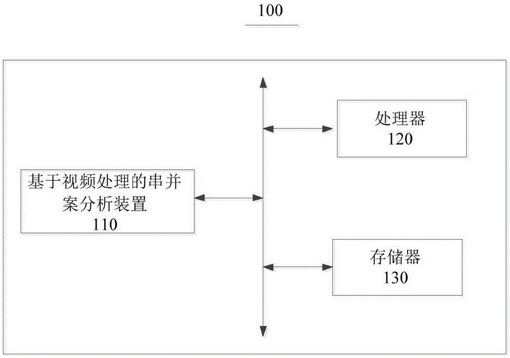 基于视频处理的串并案分析方法及装置与流程