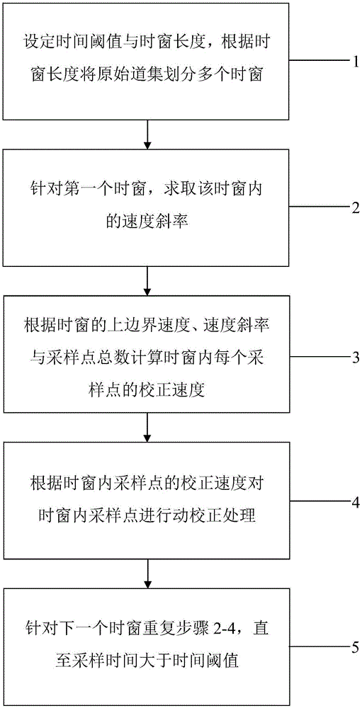 提高速度谱精度的处理方法及系统与流程