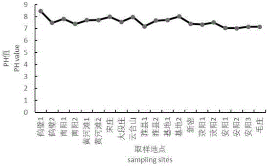 对应水质钙镁浓度梯度的番茄水培营养液配方的制作方法