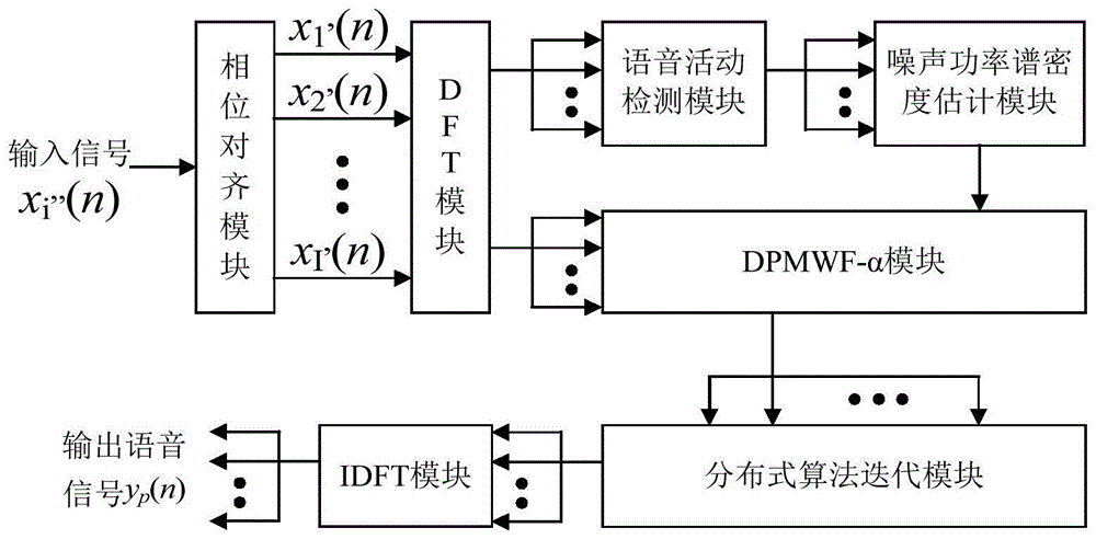 一种用于WASN的分布式语音噪声消除系统的制作方法