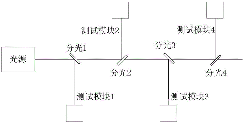 一种分光装置的制作方法