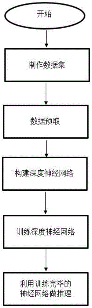 一种基于深度学习自动分割乳腺钙化点的方法与流程