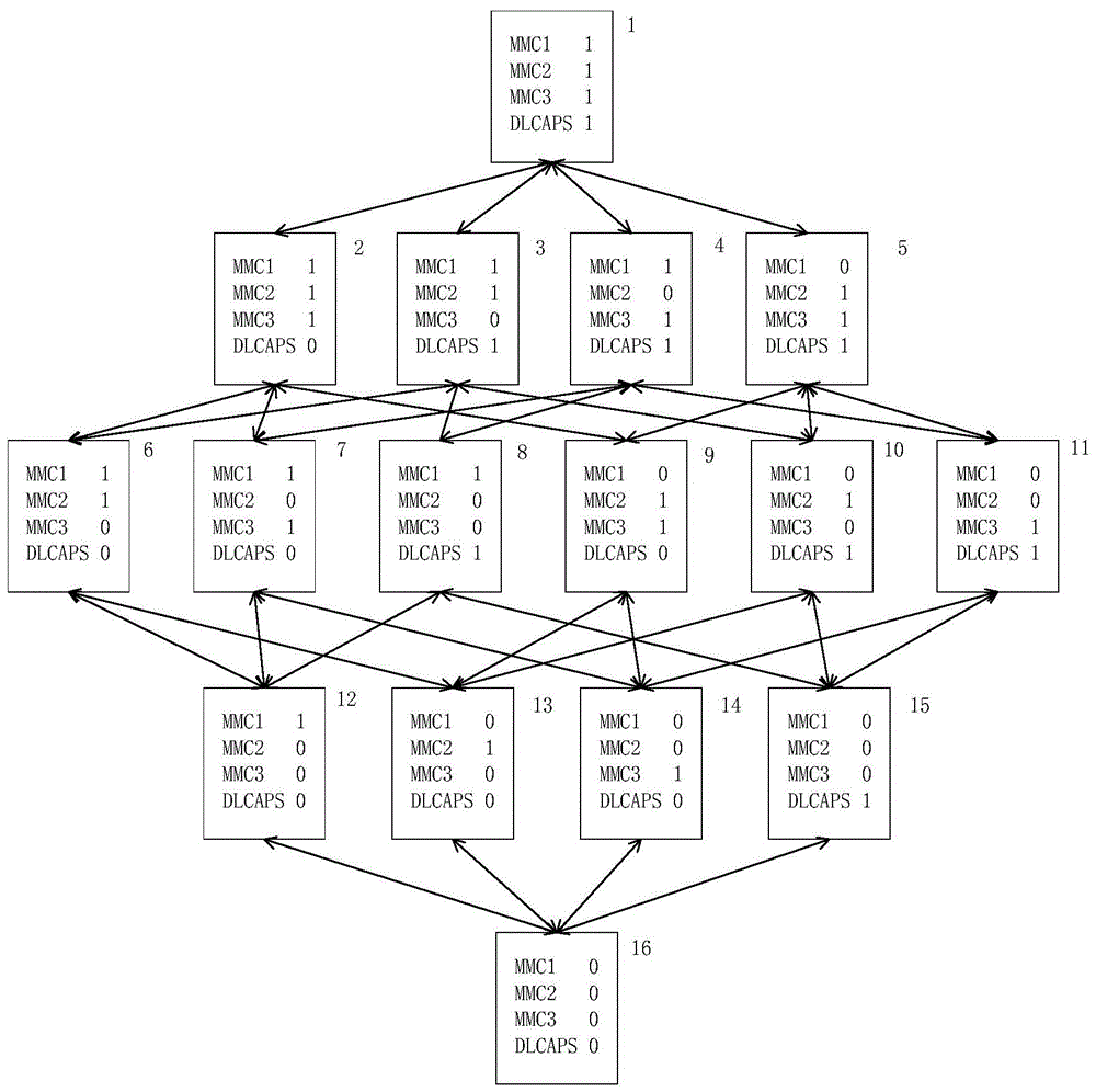 基于贝叶斯网络法的柔性多状态开关可靠性分析方法与流程