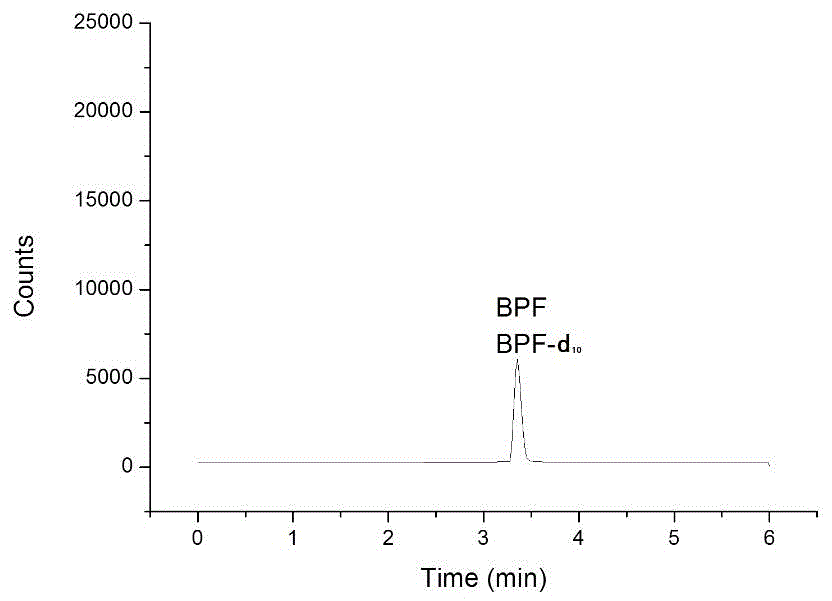 聚吡咯纳米纤维用于提取双酚F的用途、基于该用途的提取装置与检测方法与流程