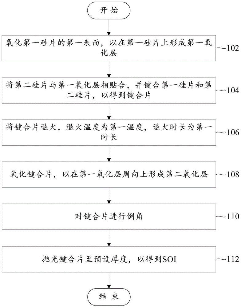 SOI的制造方法与流程