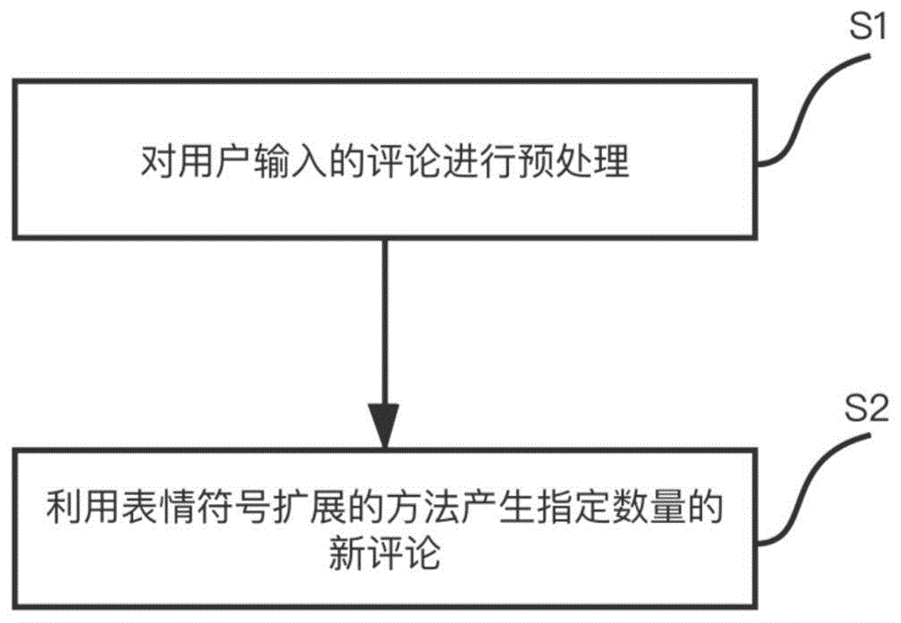 一种评论扩展方法及系统与流程