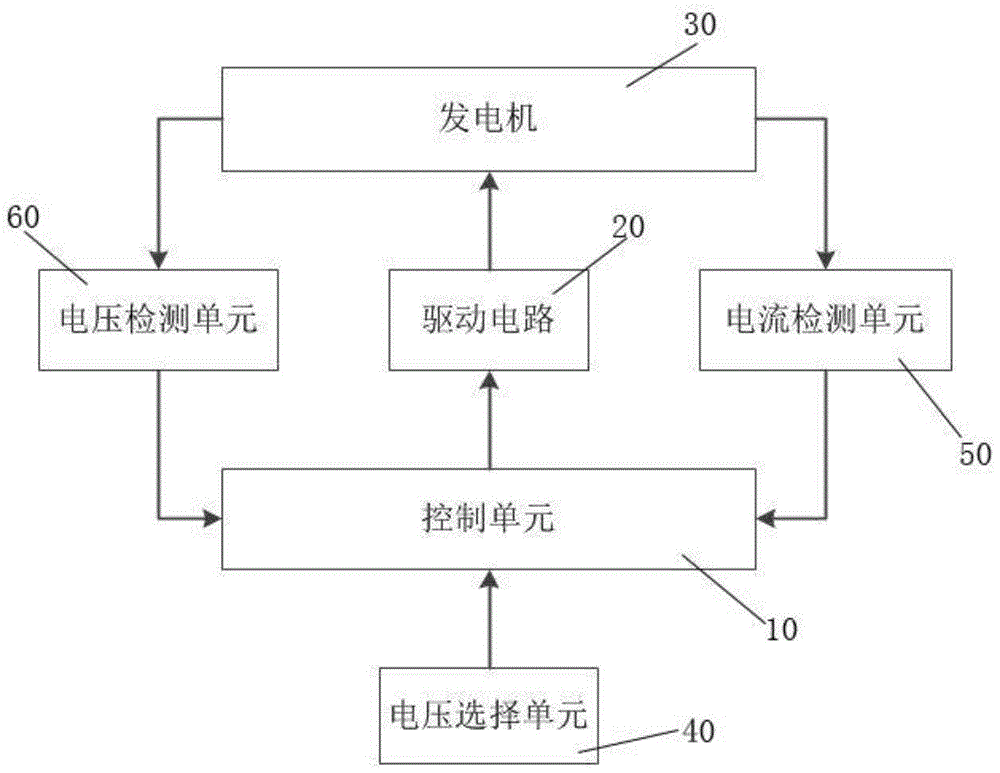 一种多电压选择的直流发电机的制作方法