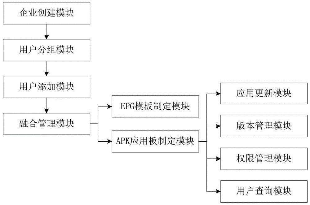 一种EPG多平台融合管理系统及方法与流程