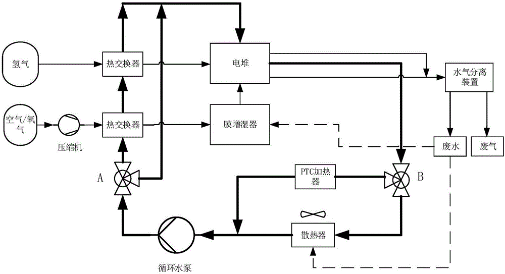 一种燃料电池辅助系统的制作方法