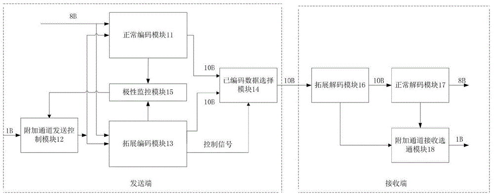 一种编解码方法及编解码器与流程