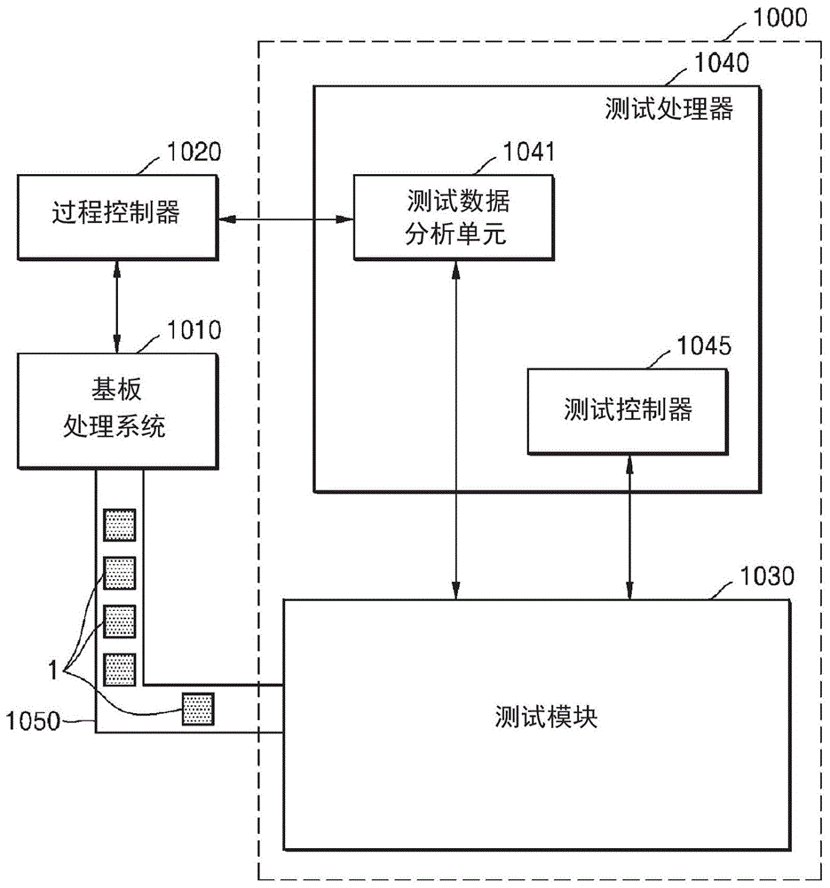 基板边缘测试装置、系统和方法与流程