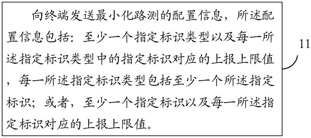 最小化路测的配置方法和上报方法、终端及网络侧设备与流程