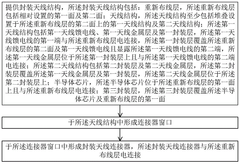 封装天线模组的制作方法