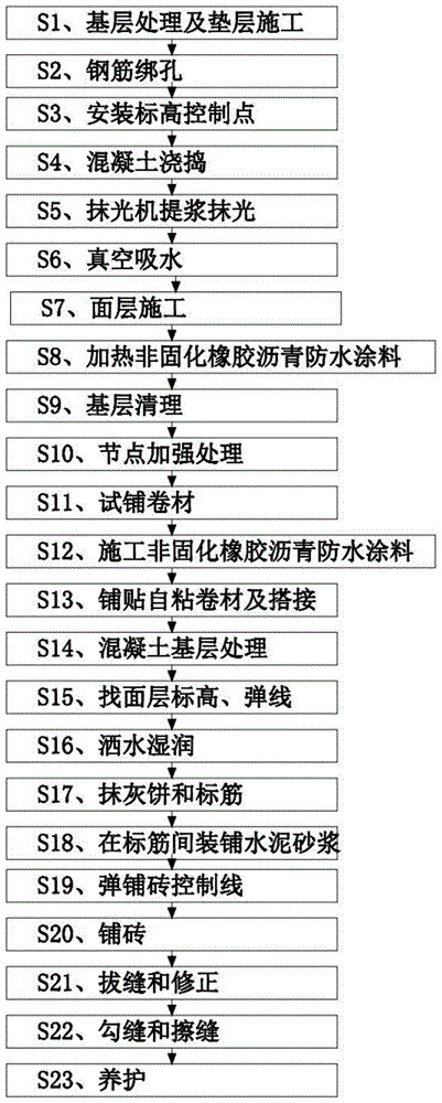 一种平屋面防渗漏的复合防水系统的制作方法