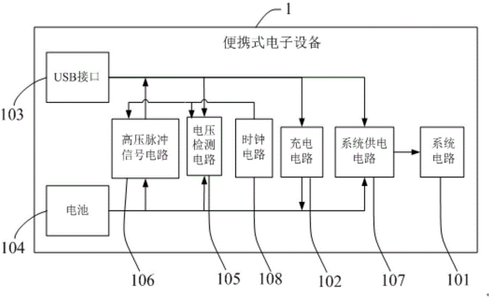 便携式电子设备、芯片及其充电系统和充电方法与流程