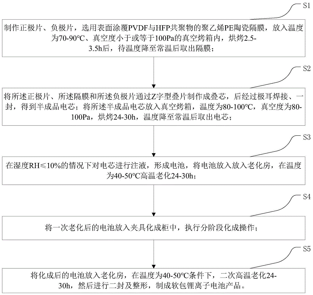 本发明涉及电池制作领域尤其涉及一种用涂胶隔膜制作软包锂电池的制作