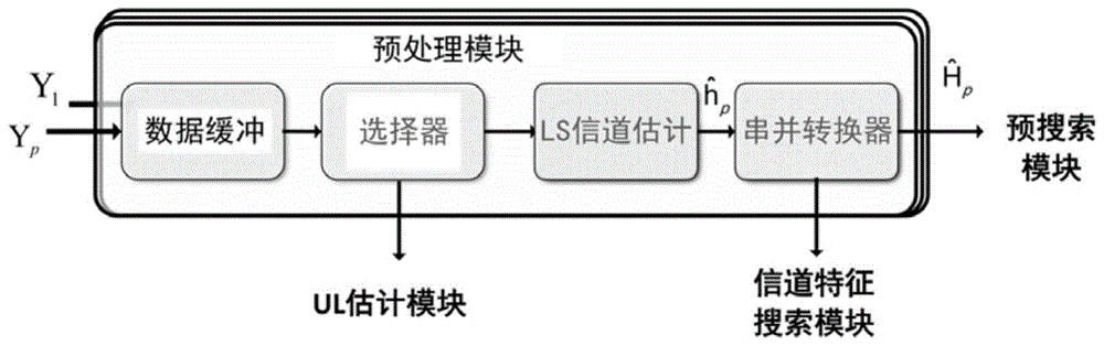 一种基于路径分多址的上行链路信道预测方法及预测系统与流程