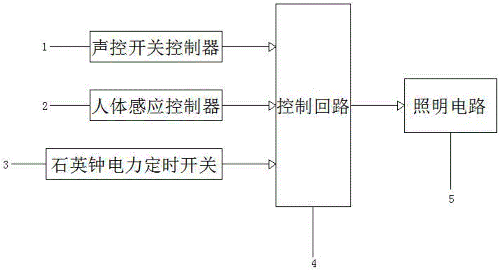 一种声控、时控、人体感应相结合的照明控制器的制作方法