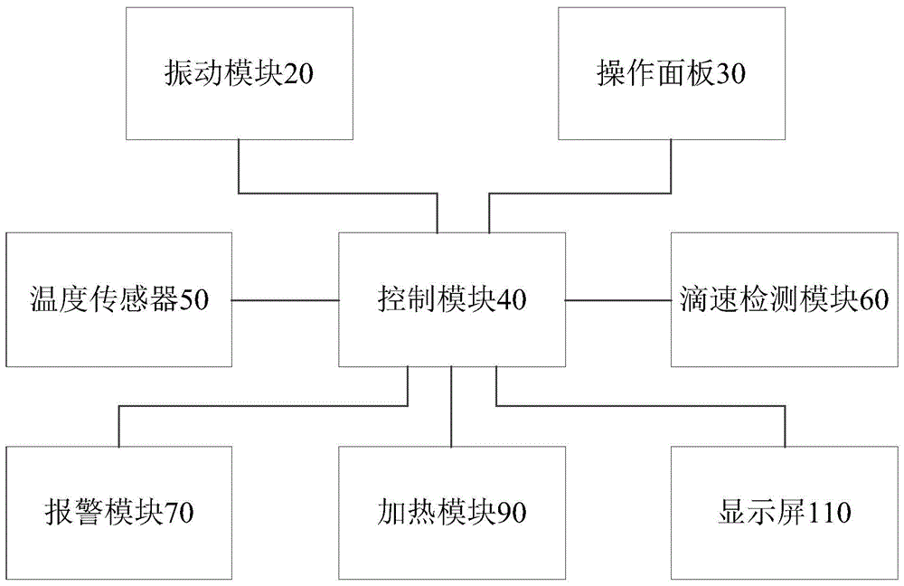 用于输液的辅助设备的制作方法