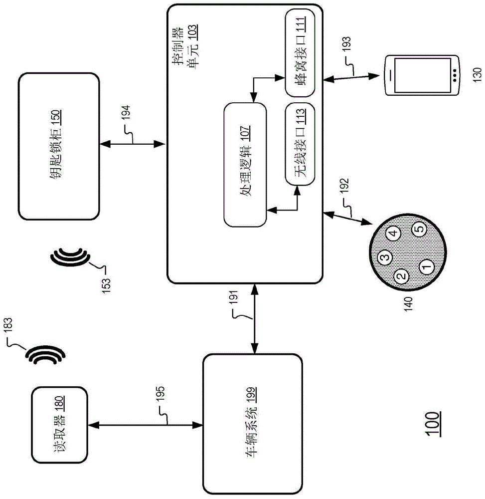 车辆钥匙锁柜的制作方法