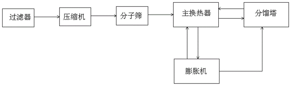 一种用于制备氧气的环保型精馏装置的制作方法