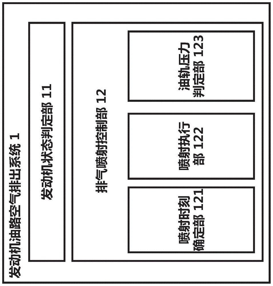 发动机油路空气排出系统及油轨压力标定装置的制作方法