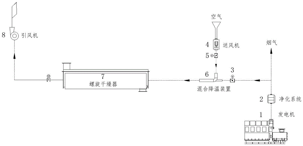 一种垃圾干燥器载热气源系统的制作方法