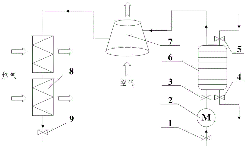 一种防冻防腐蚀的烟气余热利用系统的制作方法